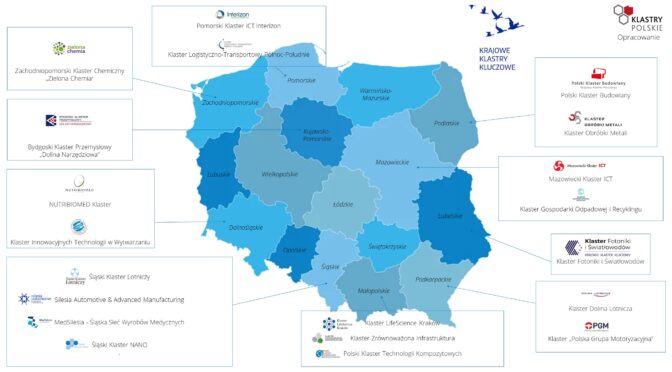 Rada Krajowych Klastrów Kluczowych